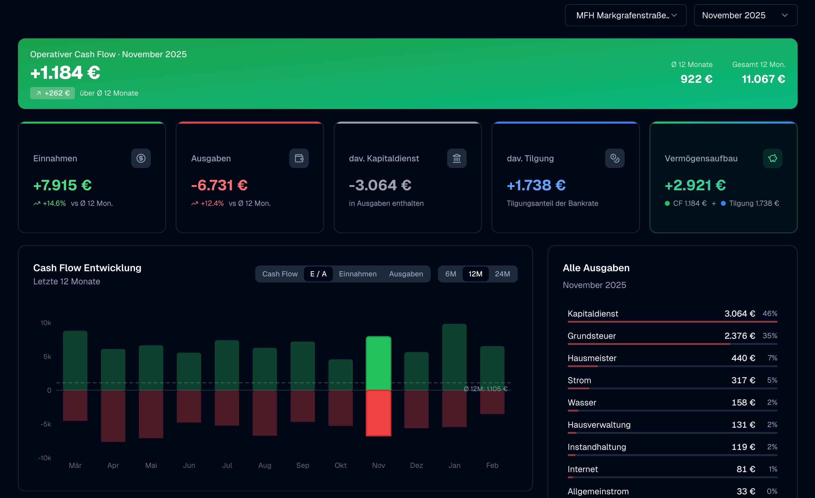 immocan Analytics Dashboard - Cashflow, Einnahmen und Ausgaben auf einen Blick